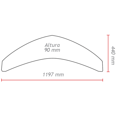 Dimensões